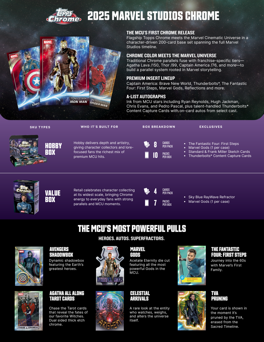 2025 TOPPS MARVEL STUDIOS CHROME HOBBY BOX NEW SEALED (10-PACKS